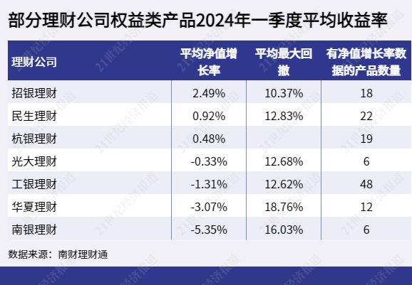 招银在线测评，重塑银行业务体验的新动力