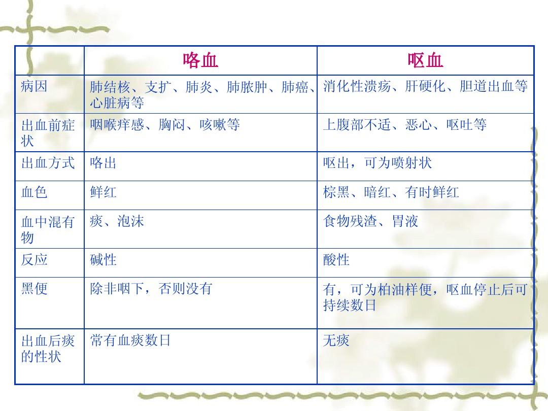 最新咯血量分级及其临床意义解析