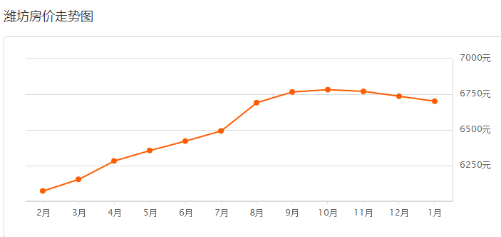 青州房价最新均价揭秘，市场分析与未来趋势预测