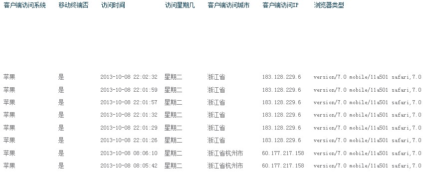 最新日志列表，探索与发现的时代印记