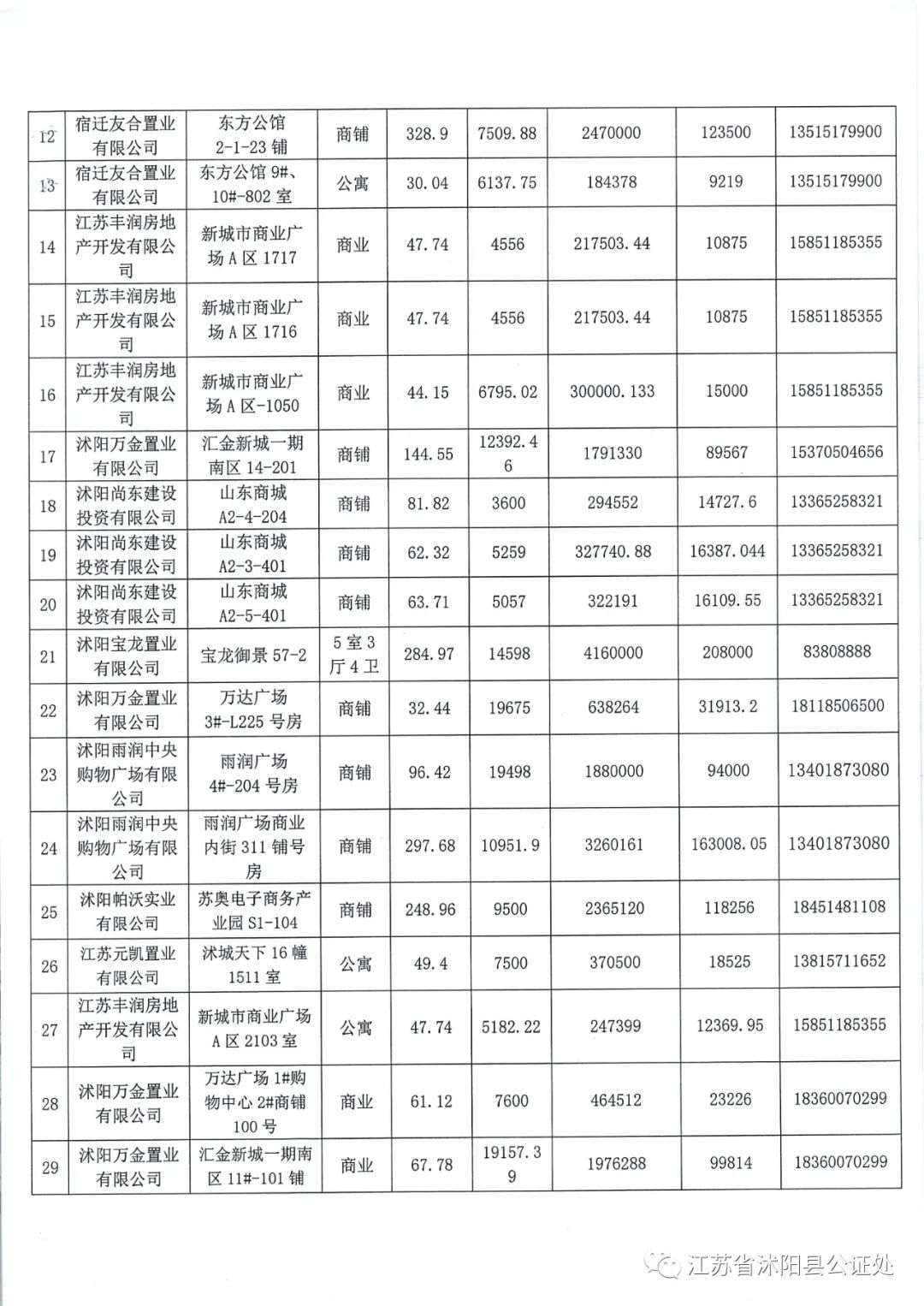 沭阳最新土地拍卖，推动城市发展的新一轮力量