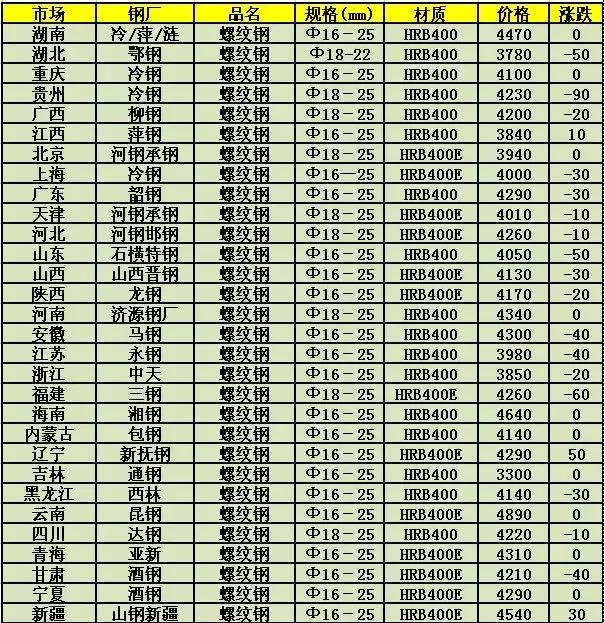 今日废钢价格动态分析与预测