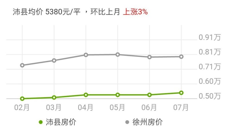 沛县楼盘房价最新动态解析