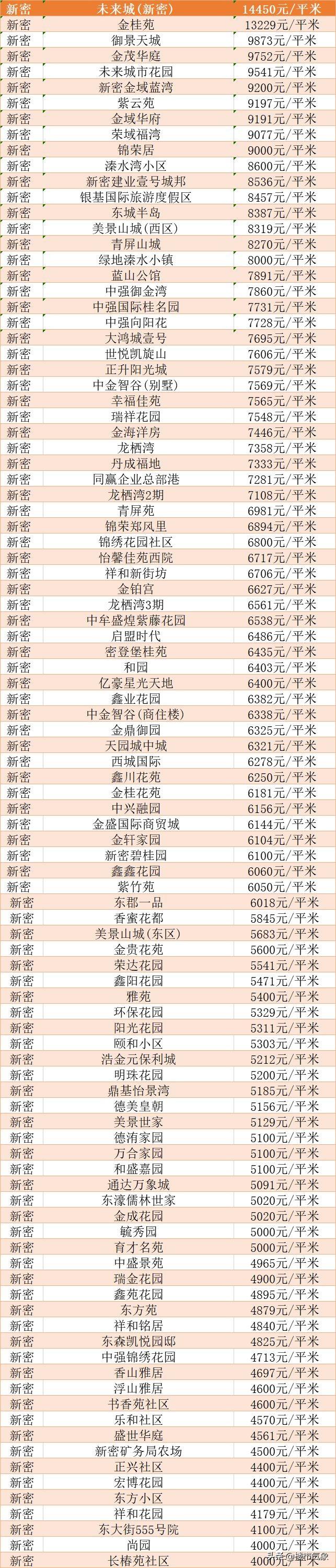 登封最新房价动态及市场趋势分析与预测