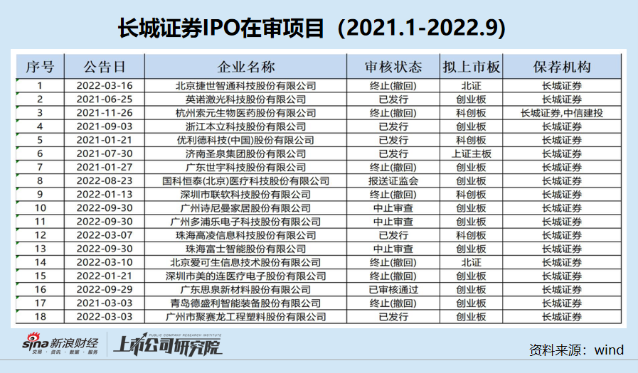 长城证券IPO最新动态，进展、前景及市场反响