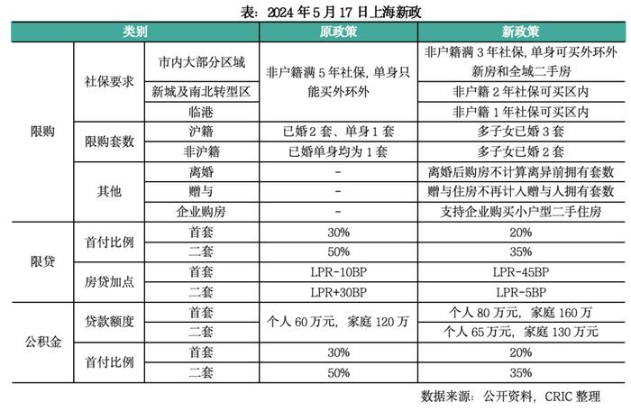 最新限购政策2024，影响、挑战及应对策略解析