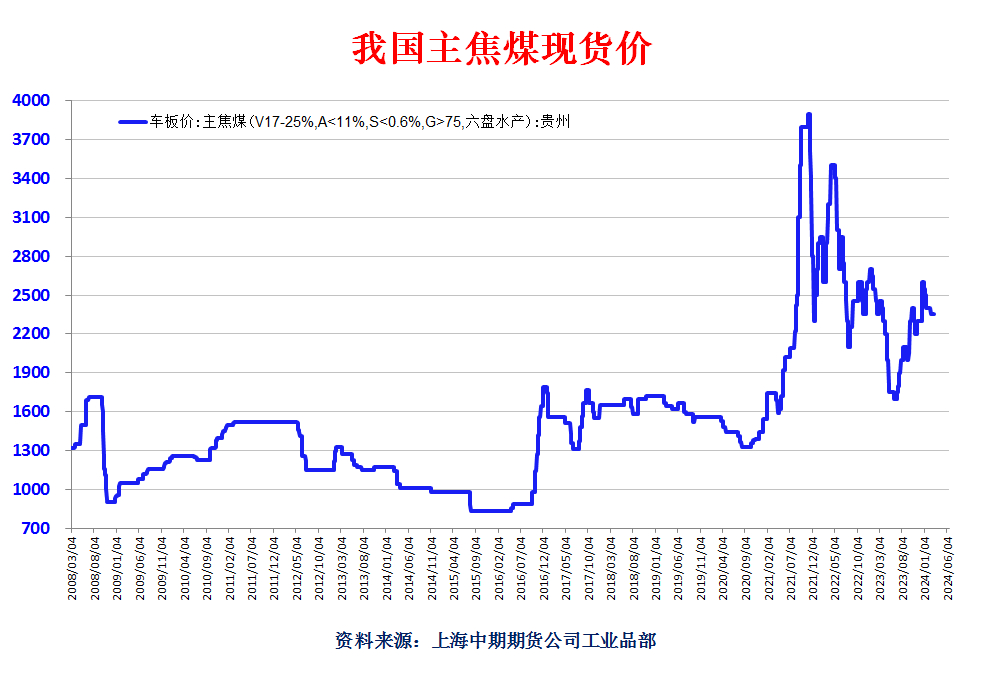 国际焦煤最新价格动态解析