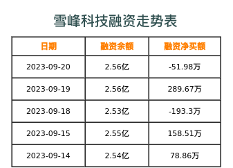 雪峰科技最新公告深度解析