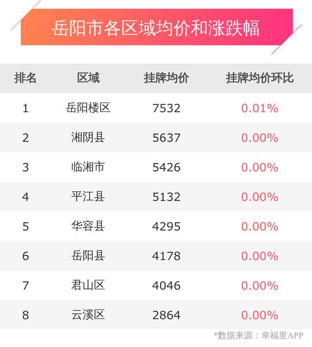 临湘最新房价动态及市场趋势分析与预测