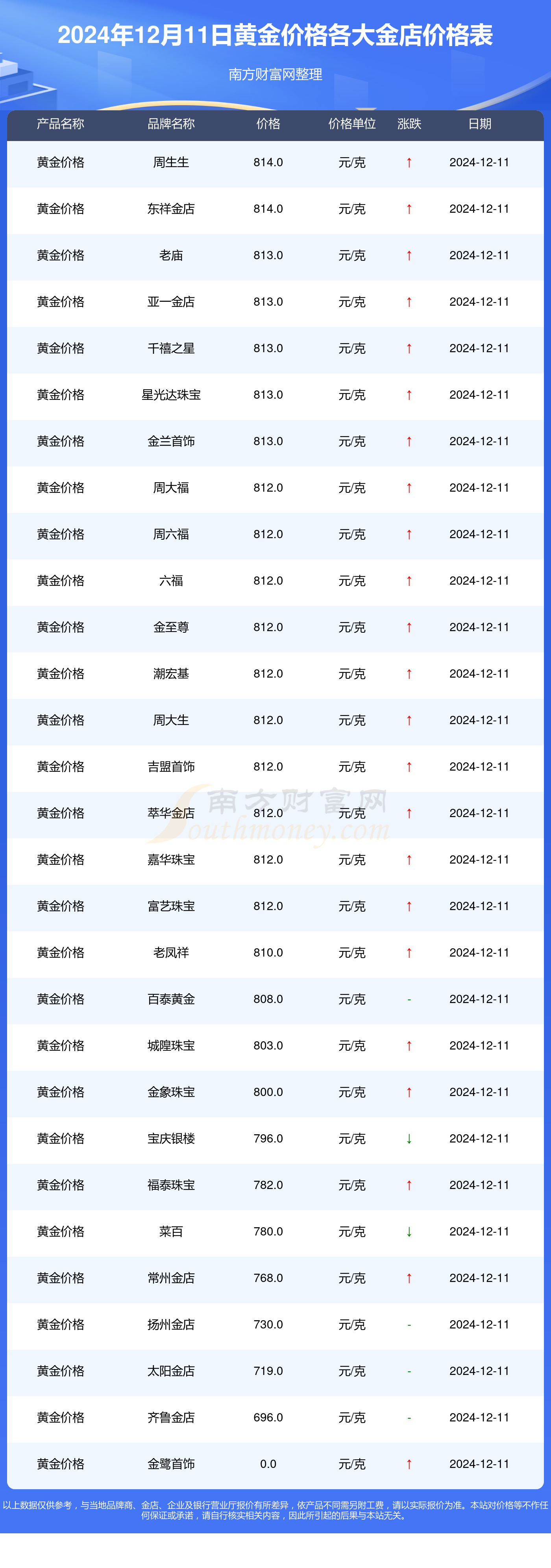 黄金价格最新动态及其影响因素