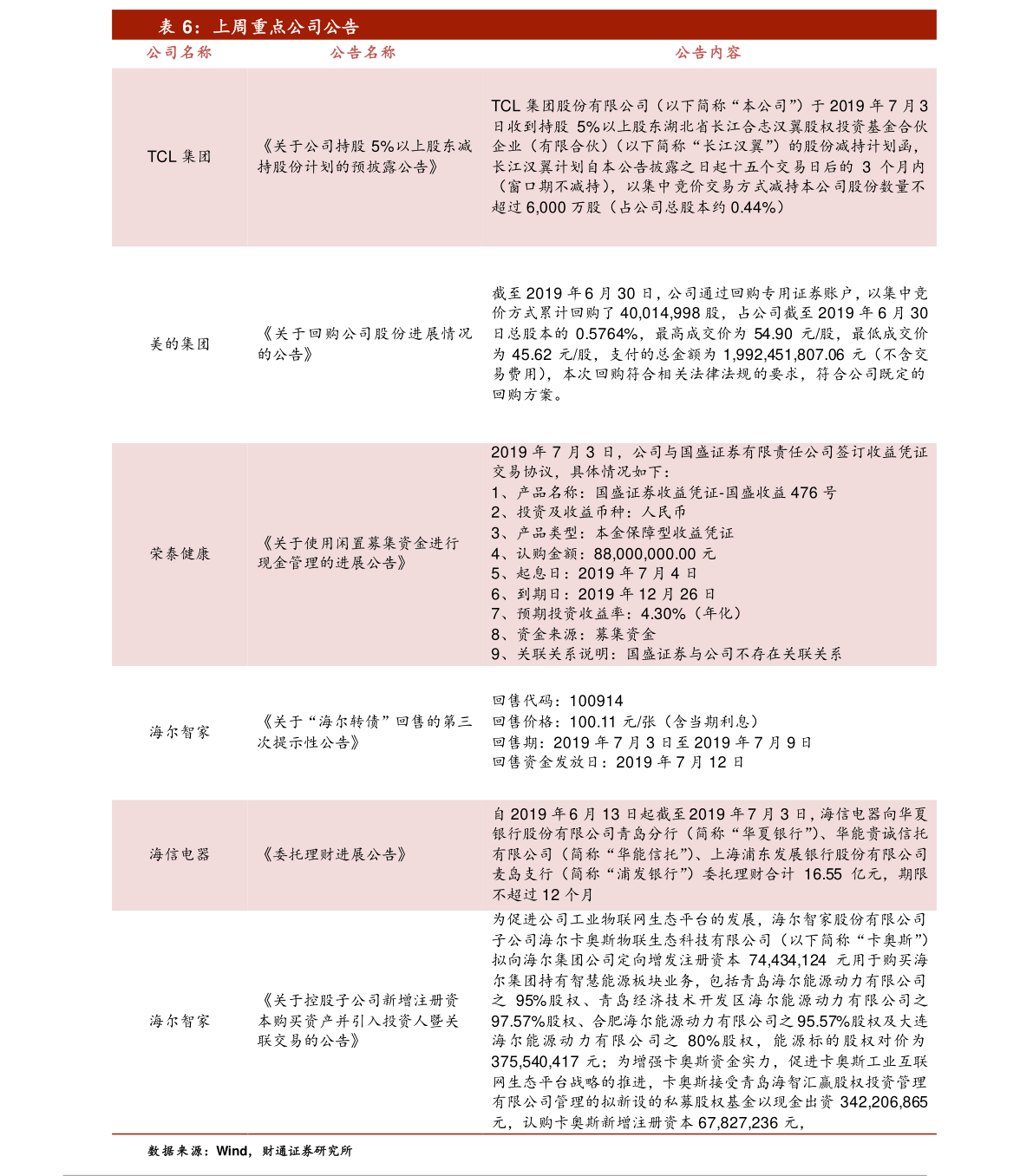 黄连最新价格动态，市场走势及影响因素解析