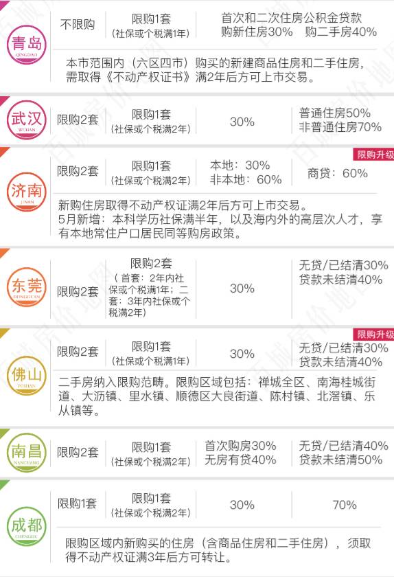 固安最新限购政策，重塑房地产市场秩序的关键举措