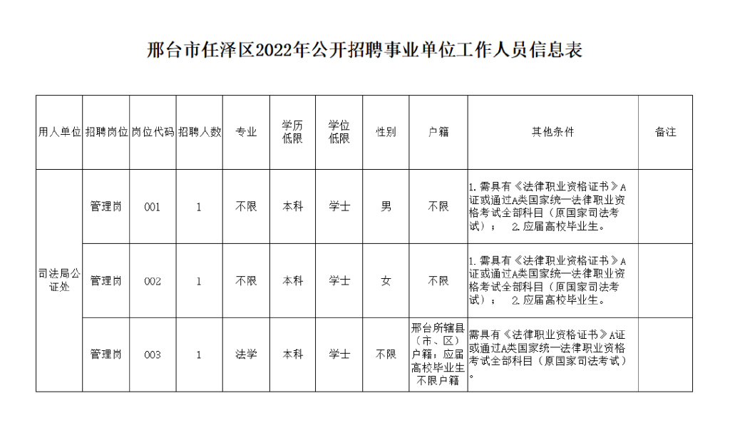 最新邢台招聘盛会，人才与机遇交汇点探寻