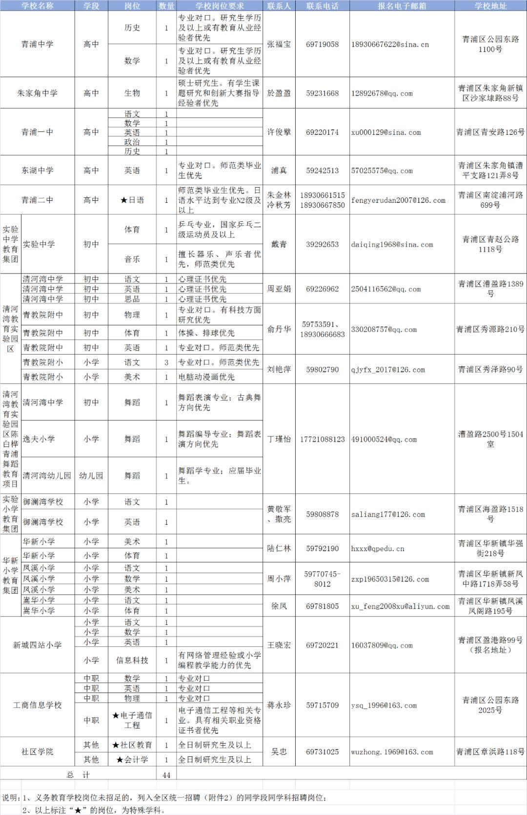 青浦最新招聘动态，共创未来，把握机遇时刻