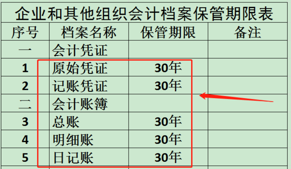 最新账簿保存年限要求及其重要性，实践中的意义与影响