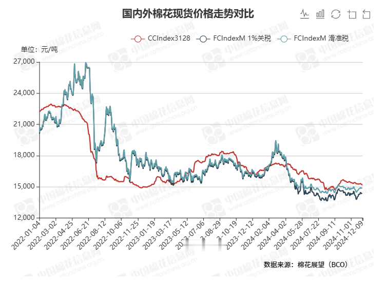 2024年12月15日 第6页