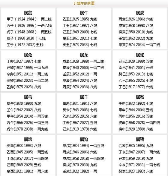 称骨算命最新解读，探寻古老智慧的现代应用