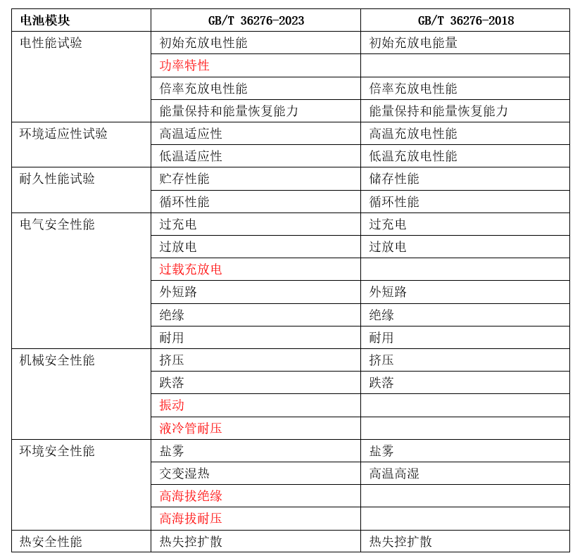 2024年新澳开奖结果记录查询表｜效能解答解释落实