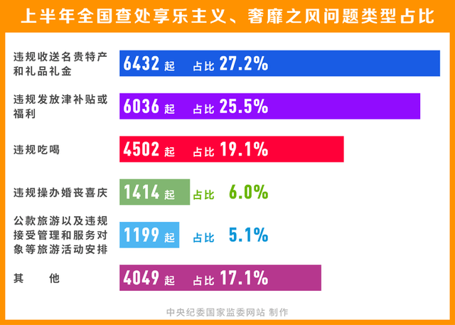 2024新奥正版资料最精准免费大全｜最佳精选解释定义