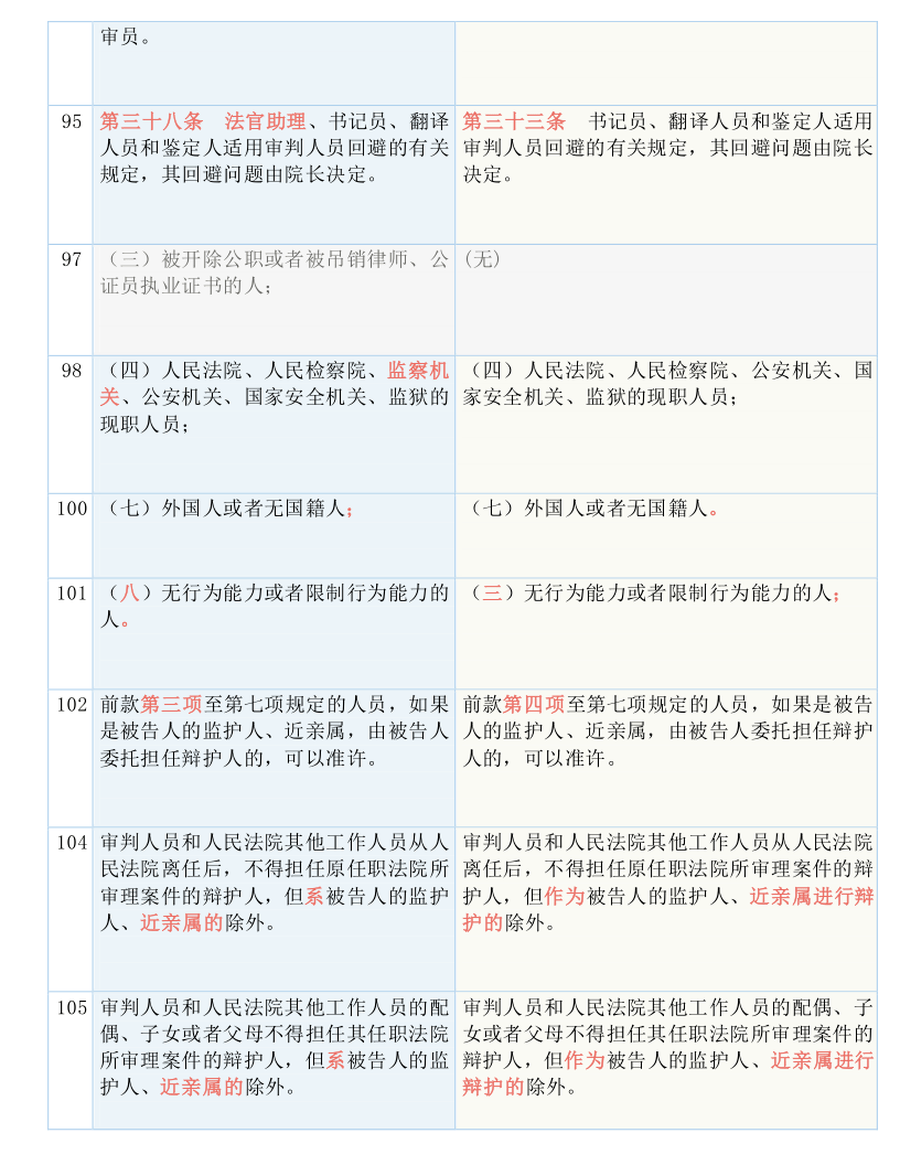 7777788888精准管家婆更新内容｜统计解答解释落实