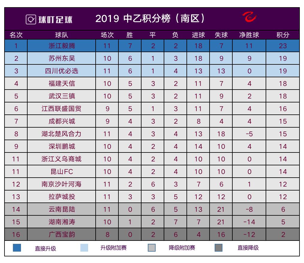 中乙积分榜热血更新，群雄逐鹿，赛事激烈