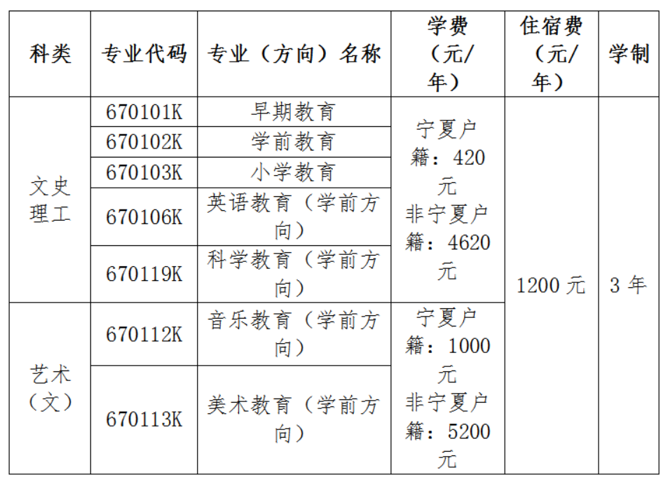 宁夏免费师范生最新政策解析