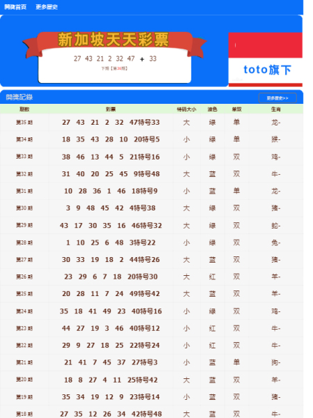 新澳门天天开好彩大全开奖记录｜适用计划解析方案