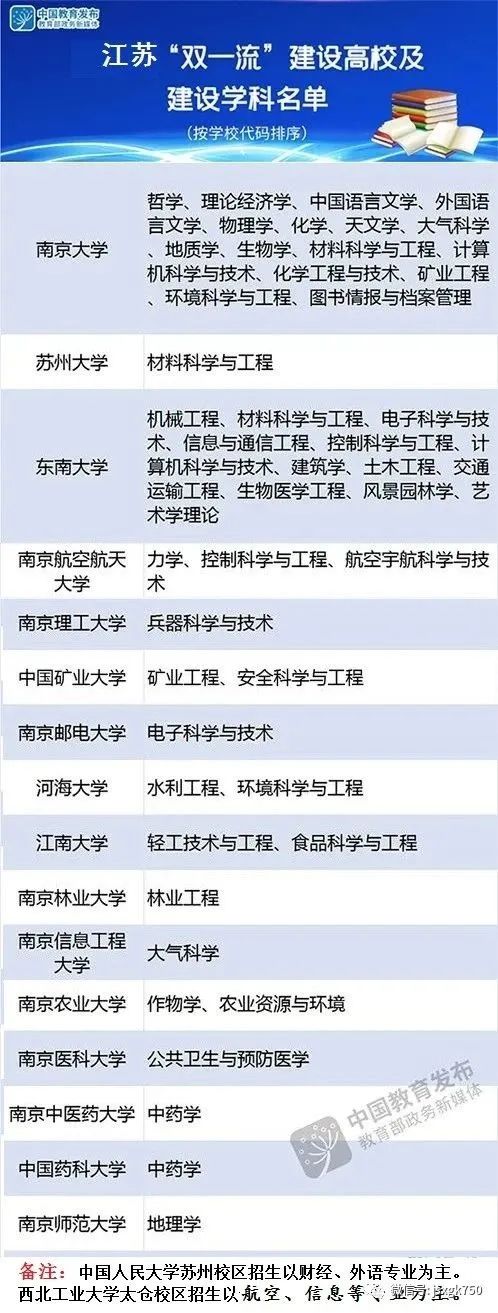 江苏双一流最新动态，迈向教育强省的坚定步伐