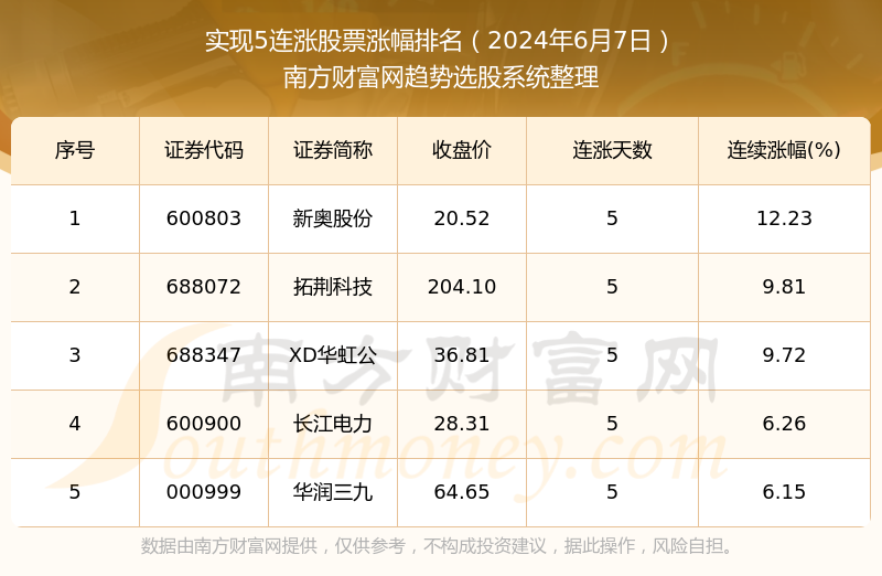 新奥2024年免费资料大全,市场趋势方案实施_专业款12.234