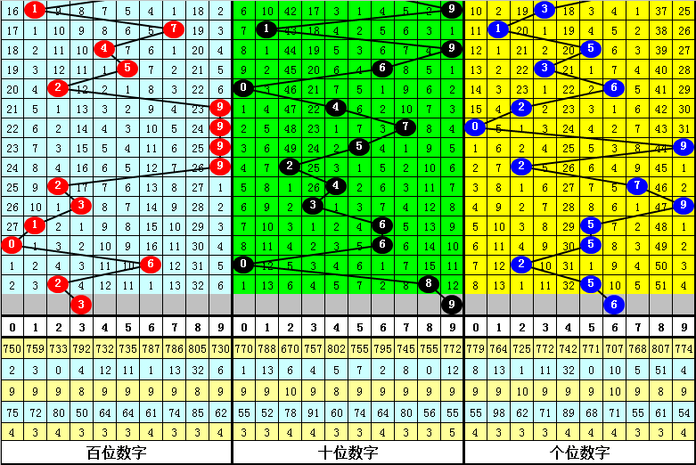 新澳门一肖中特期期准,最新调查解析说明_3DM36.718