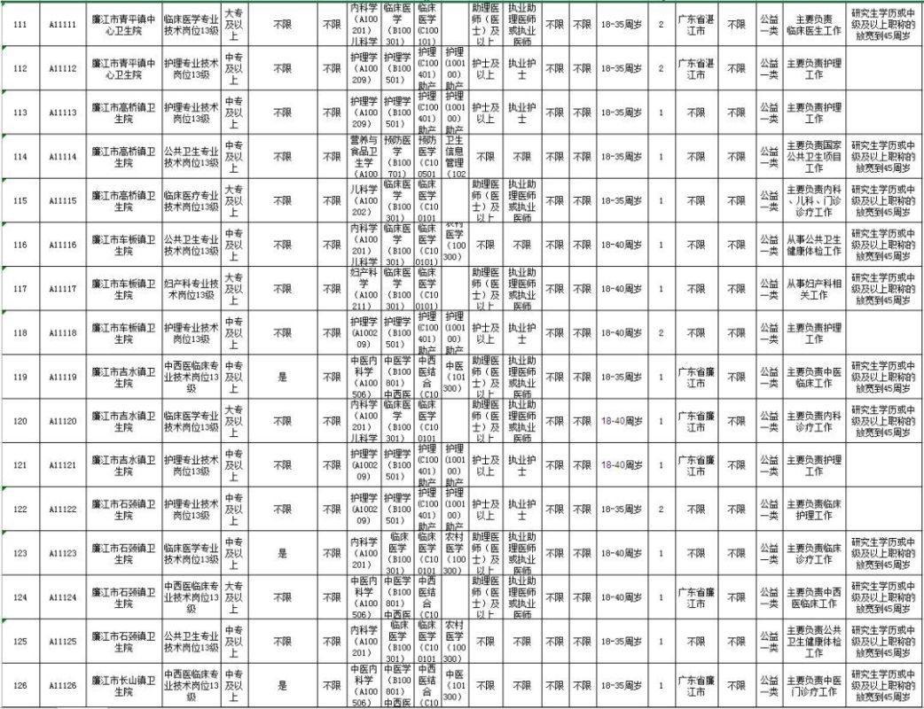 湛江市赤坎区招聘动态更新与就业市场深度解析