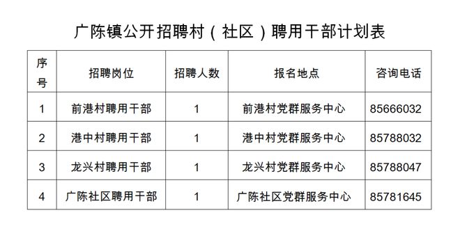 南通市平潮镇最新招工概况速览