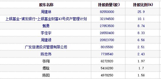 明家联合股票最新消息深度解读与分析