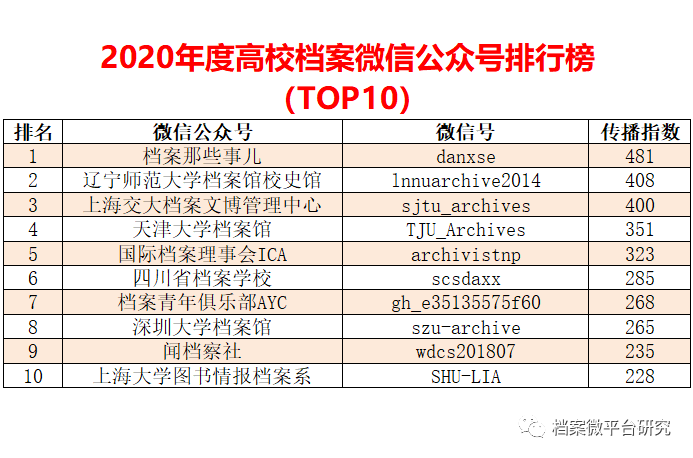 新澳精准资料免费提供,数据驱动实施方案_钱包版42.460