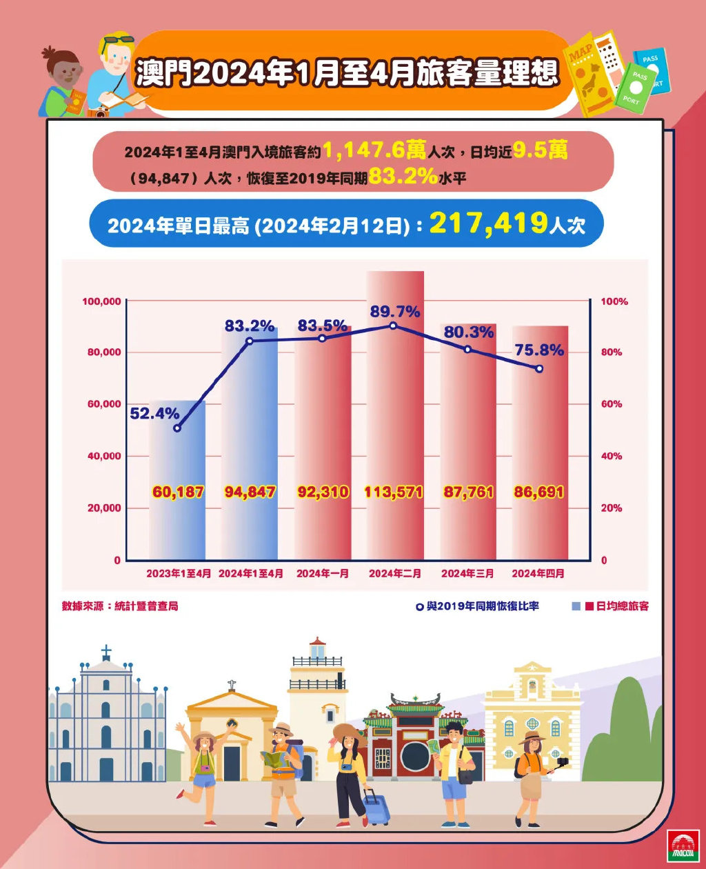 新澳门2024年正版免费公开,高度协调策略执行_专家版62.177