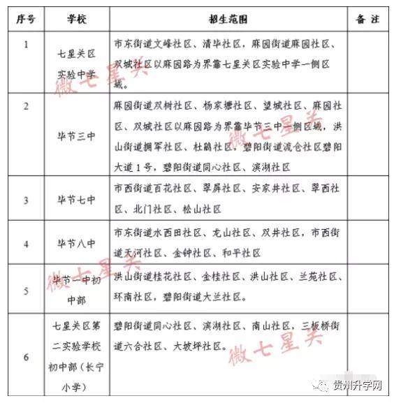 毕节七星关区最新招考信息全面解析