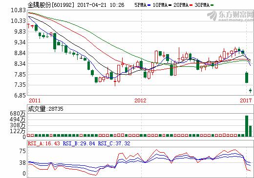 金隅股份最新消息综述，股吧热议的焦点话题