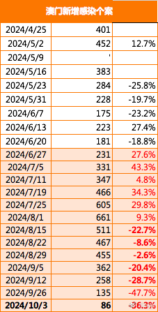 2024新澳门正版免费资本车,数量解答解释落实_7DM15.77