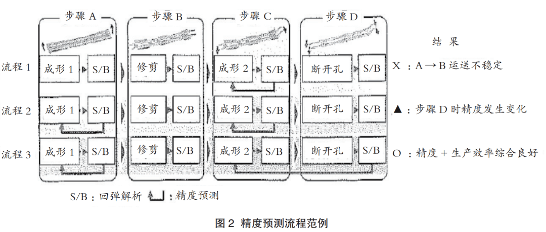 第455页