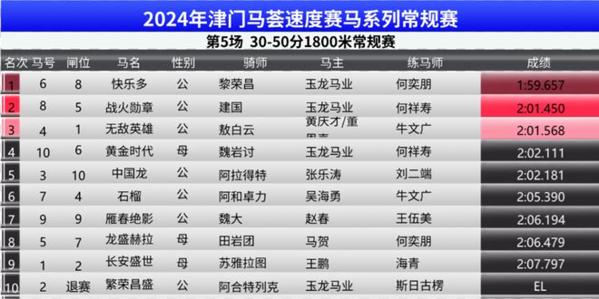 新澳门今晚开特马开奖2024年11月,系统化评估说明_战略版12.545