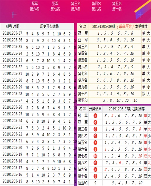 澳门王中王六码新澳门,可靠评估说明_苹果款34.976