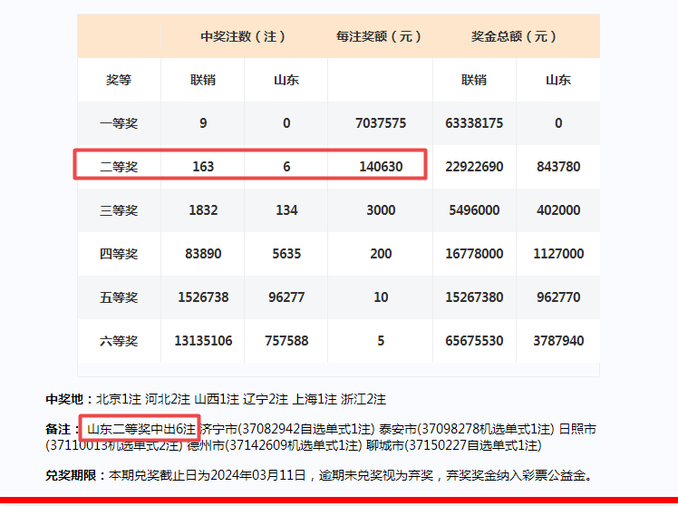 2024今晚新澳门开奖号码,适用性策略设计_Harmony款10.238