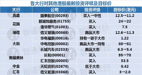 新奥天天免费资料单双,准确资料解释落实_Device58.289