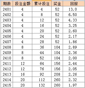 2024年二四六天天彩资料,连贯评估方法_专家版27.292