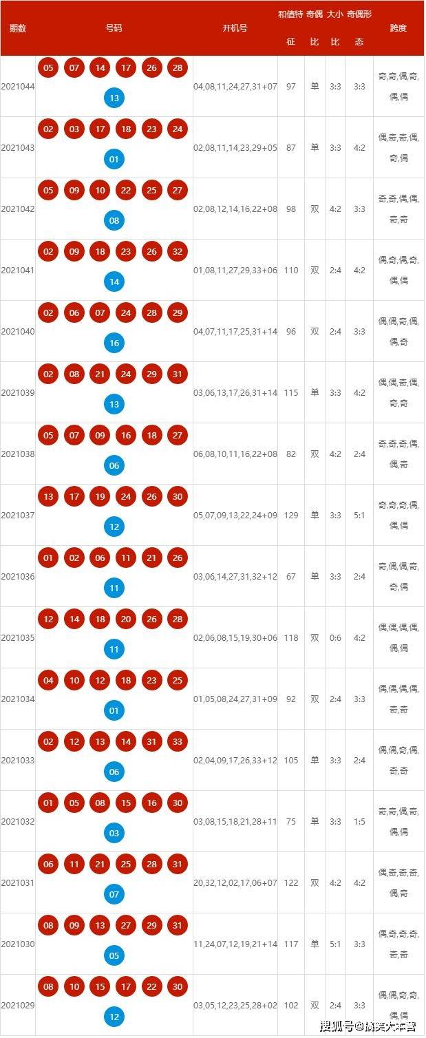 2024新澳最快开奖结果,实践策略实施解析_7DM91.980