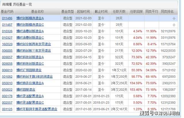 三肖三码100%中,全面实施分析数据_苹果款77.921