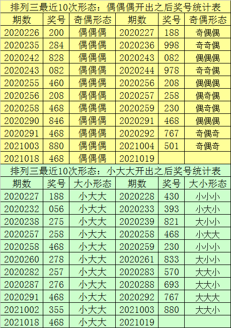 7777788888一肖一码,专业数据解释定义_顶级版32.621