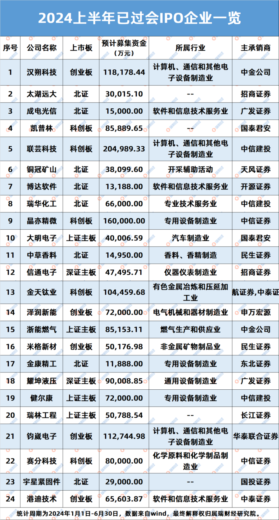 新澳2024天天正版资料大全,广泛方法评估说明_kit69.287