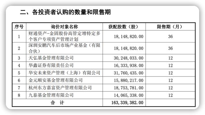 金固股份定增最新消息全面解读