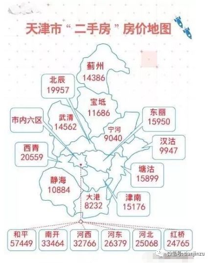 宝坻二手房市场最新动态，房价走势、市场分析与购房指南